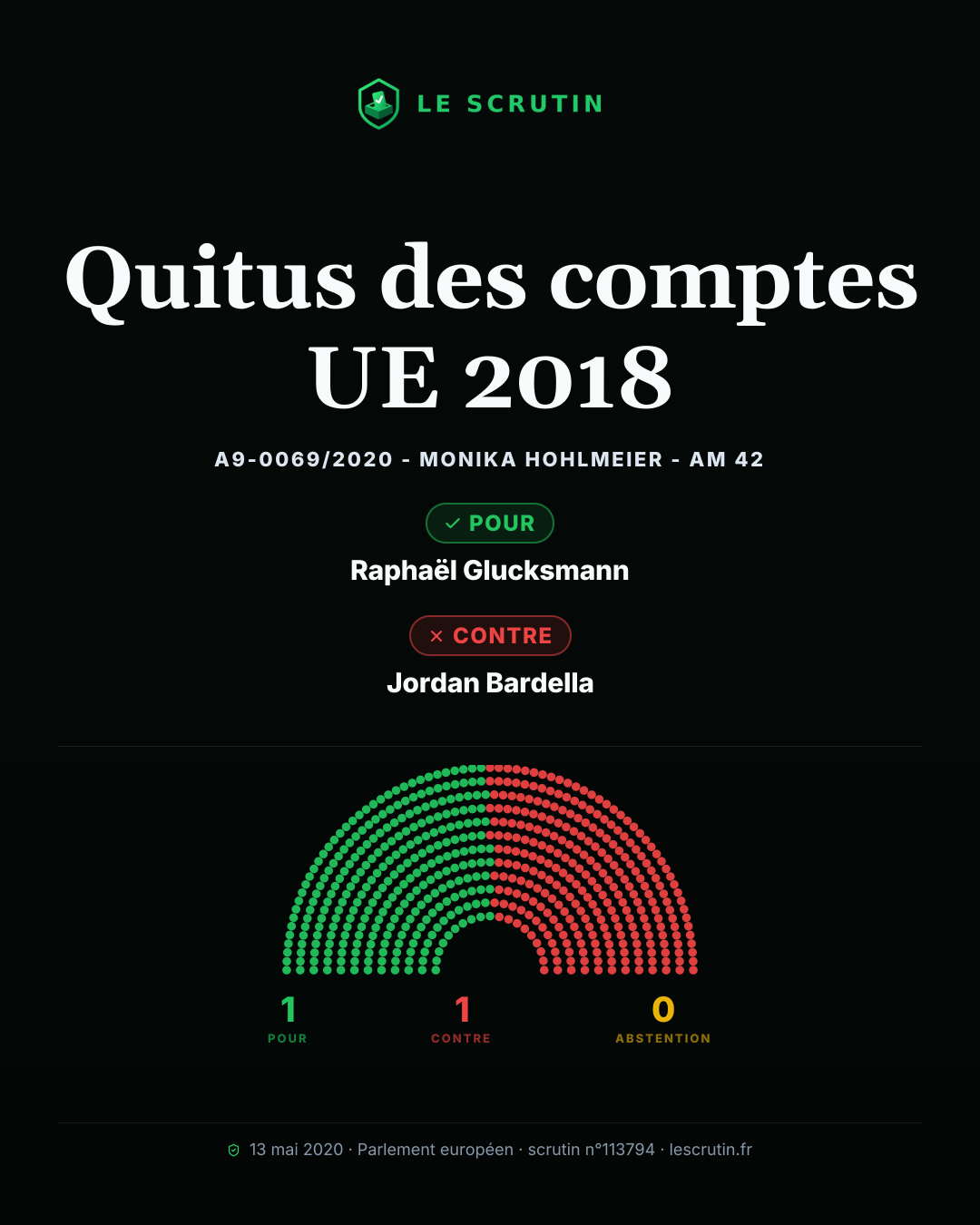 Visuel : Quitus des comptes UE 2018