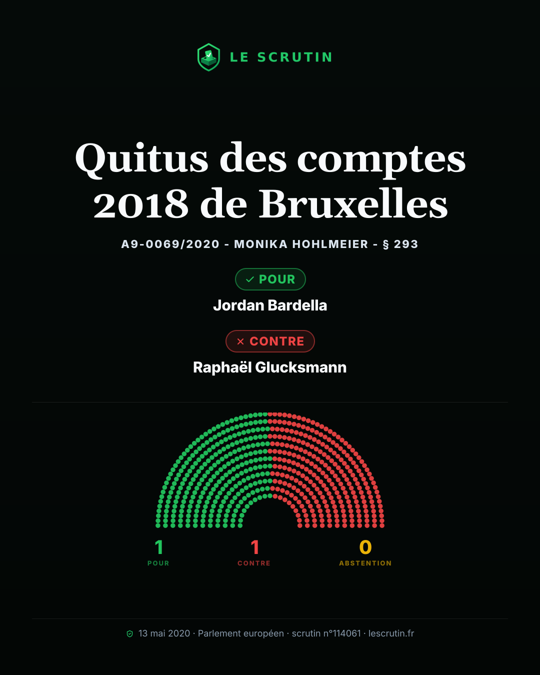 Visuel : Quitus des comptes 2018 de Bruxelles
