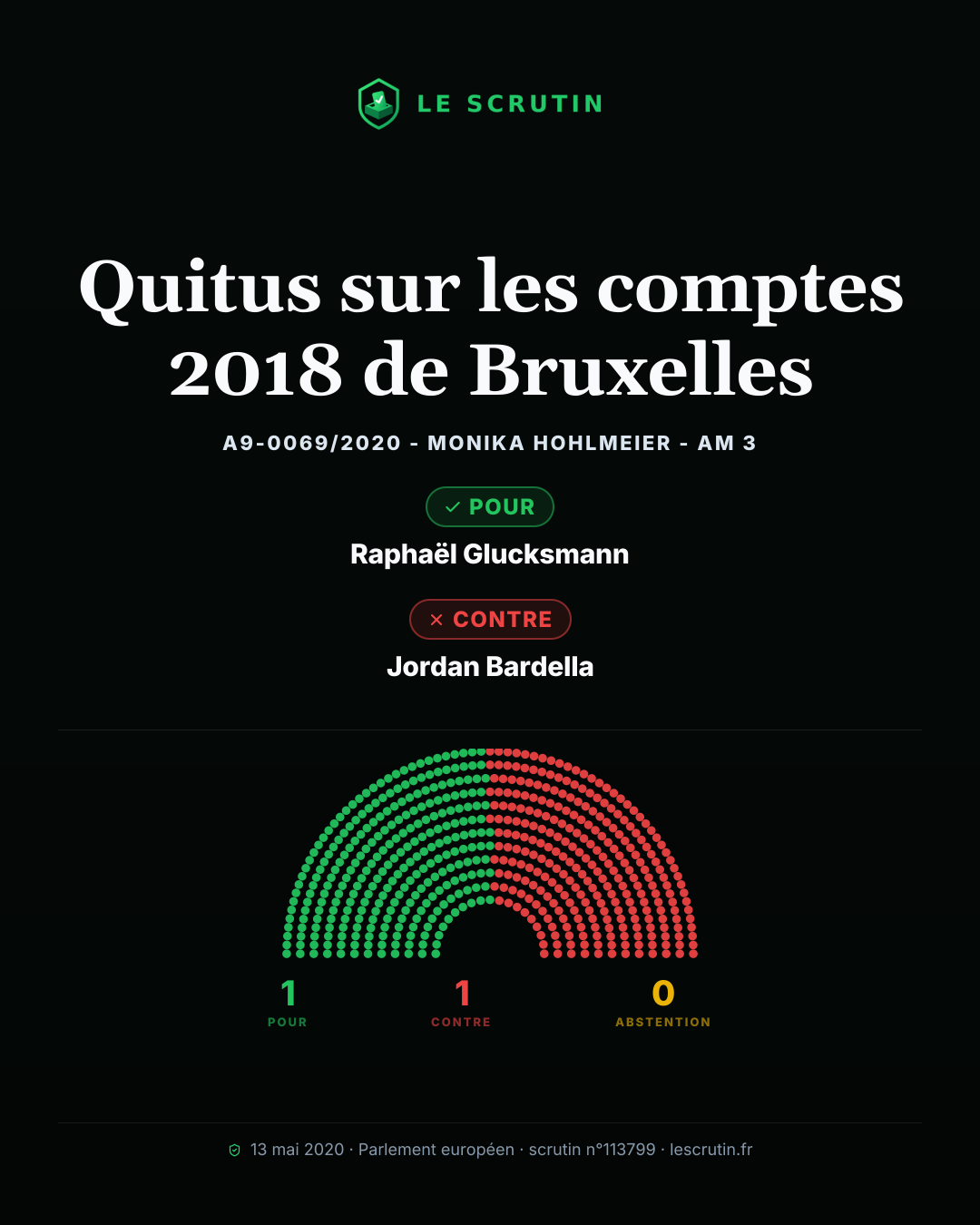 Visuel : Quitus sur les comptes 2018 de Bruxelles