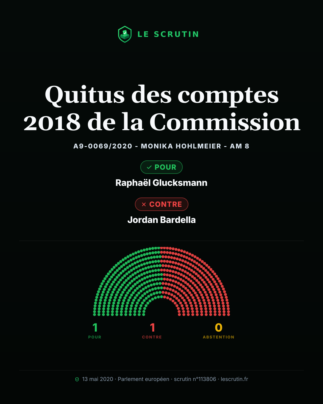Visuel : Quitus des comptes 2018 de la Commission