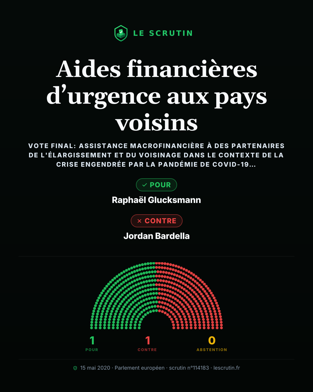 Visuel : Aides financières d’urgence aux pays voisins