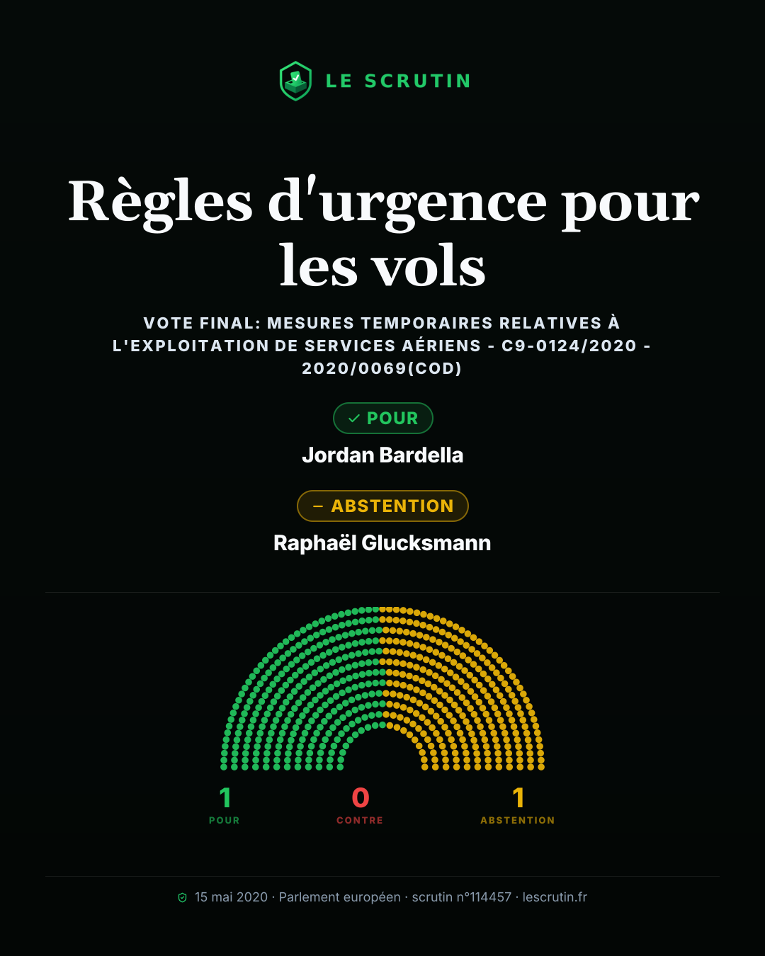 Visuel : Règles d'urgence pour les vols