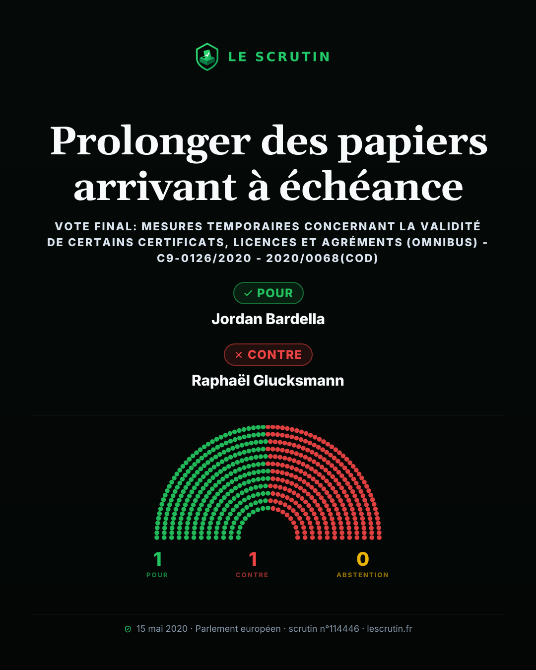 Visuel : Prolonger des papiers arrivant à échéance