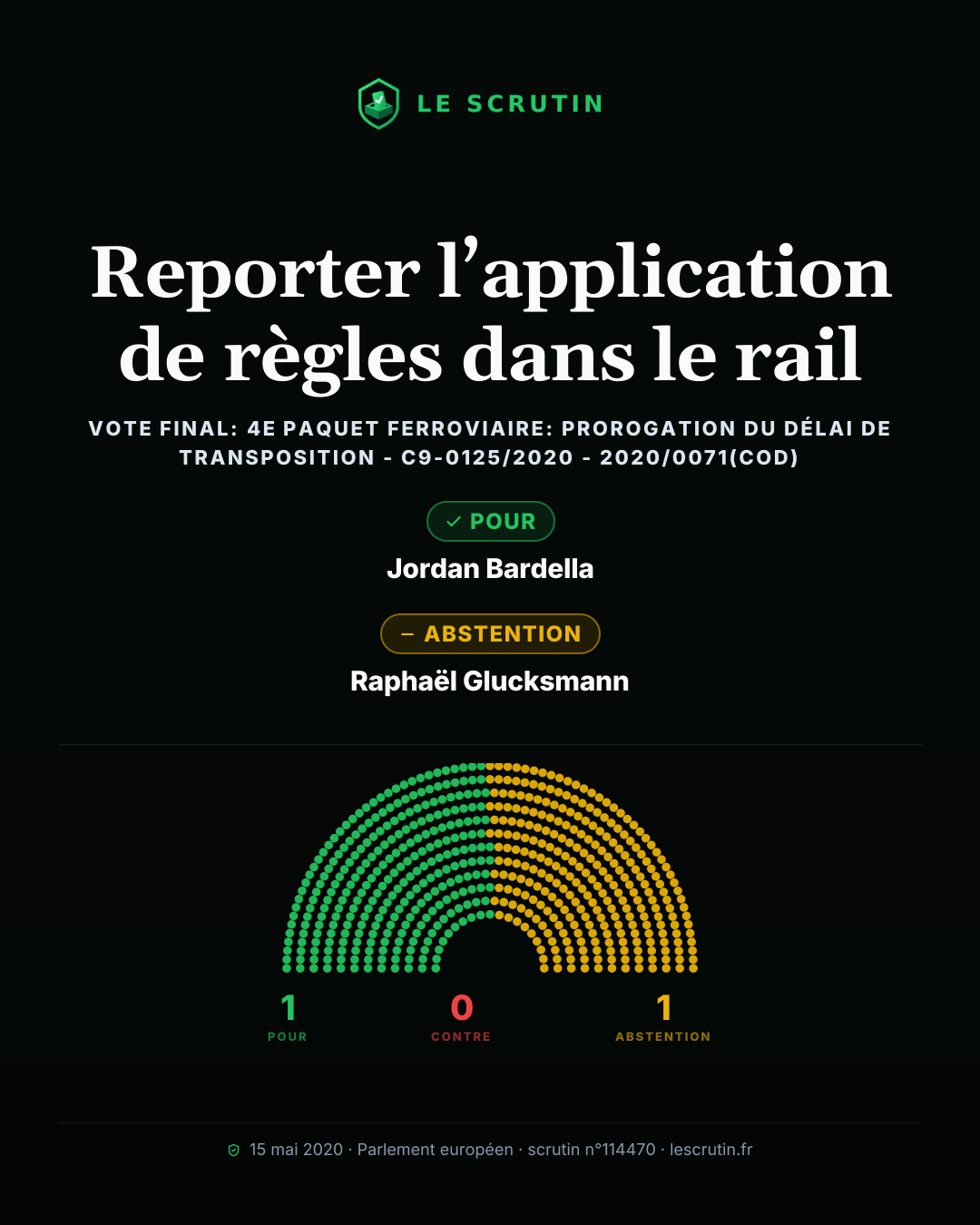 Visuel : Reporter l’application de règles dans le rail