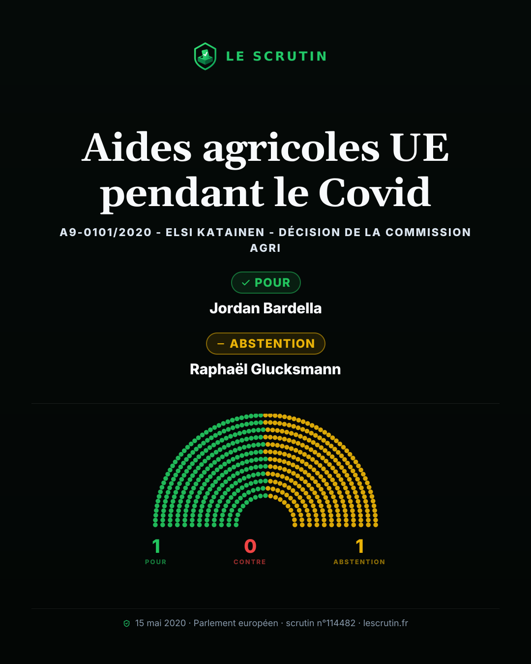 Visuel : Aides agricoles UE pendant le Covid