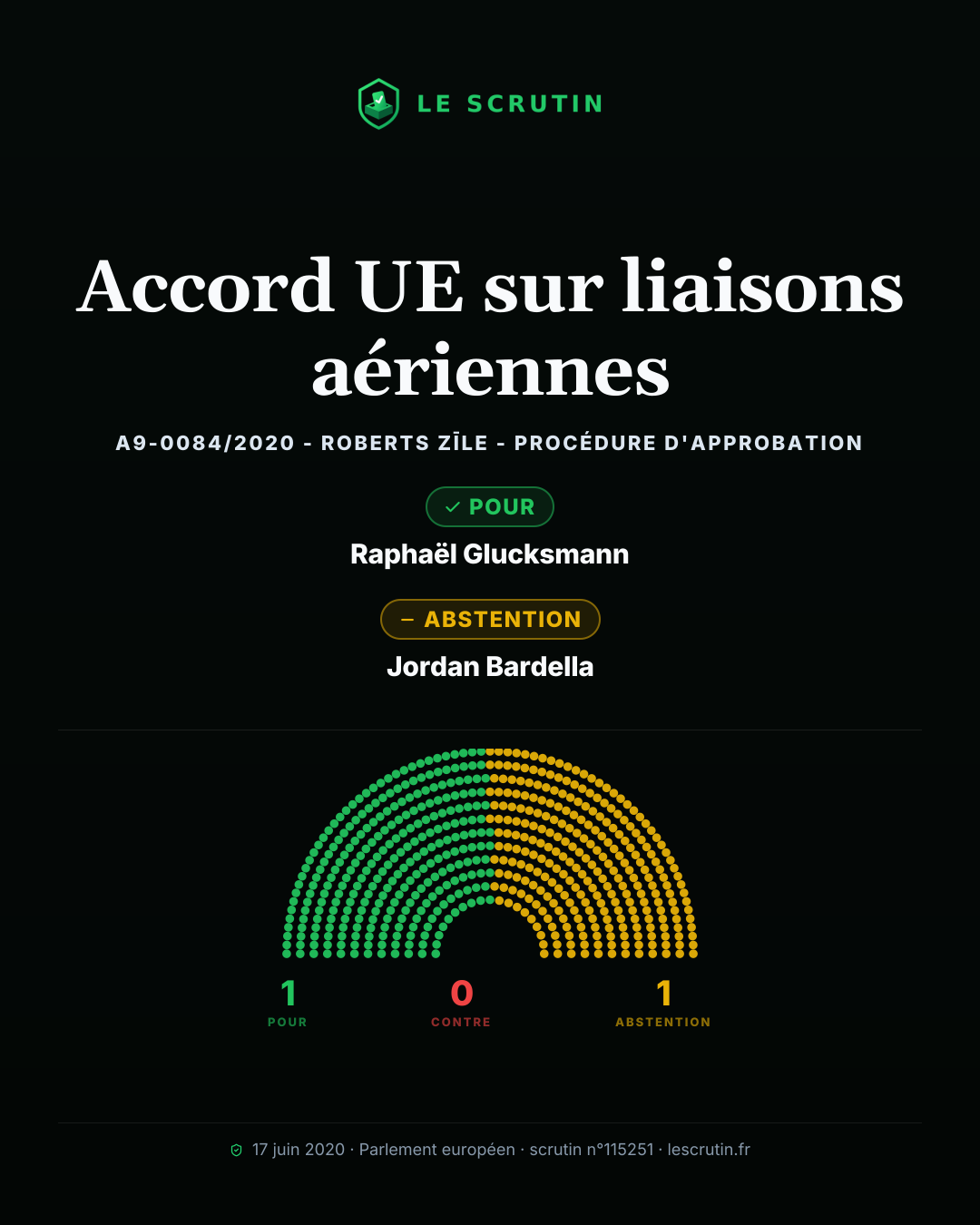 Visuel : Accord UE sur liaisons aériennes