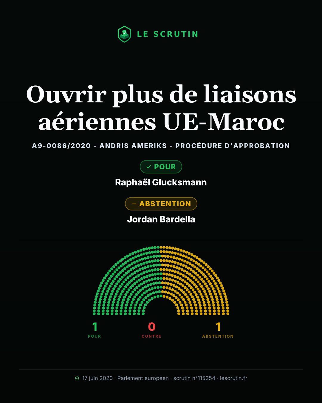 Visuel : Ouvrir plus de liaisons aériennes UE-Maroc