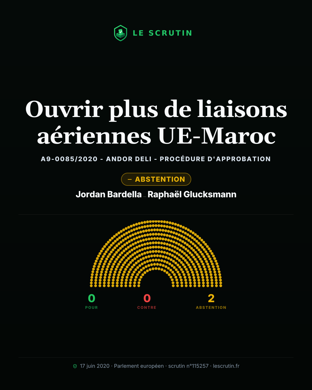Visuel : Ouvrir plus de liaisons aériennes UE-Maroc