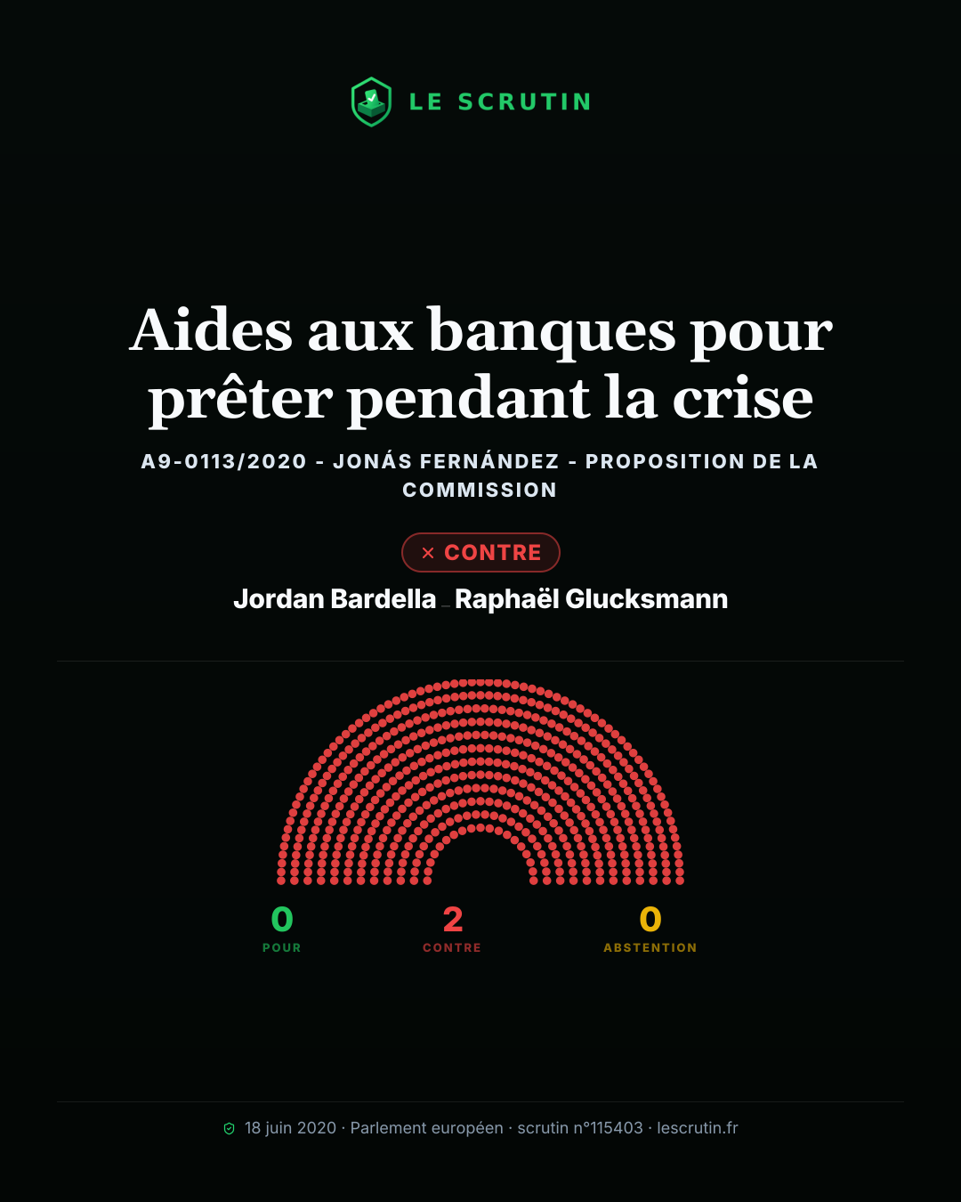 Visuel : Aides aux banques pour prêter pendant la crise