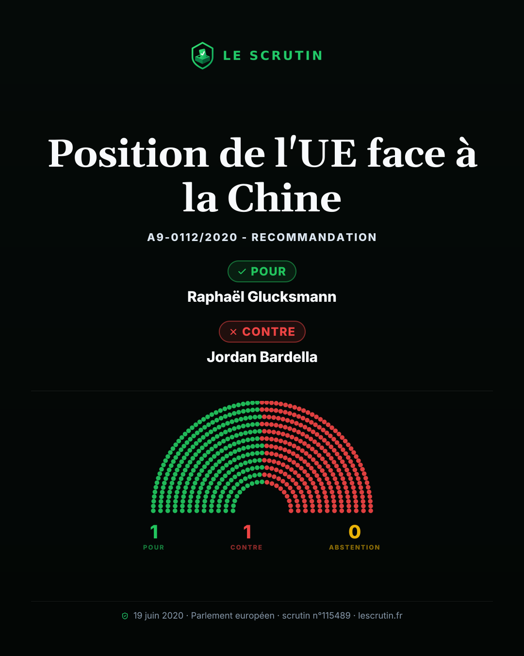 Visuel : Position de l'UE face à la Chine