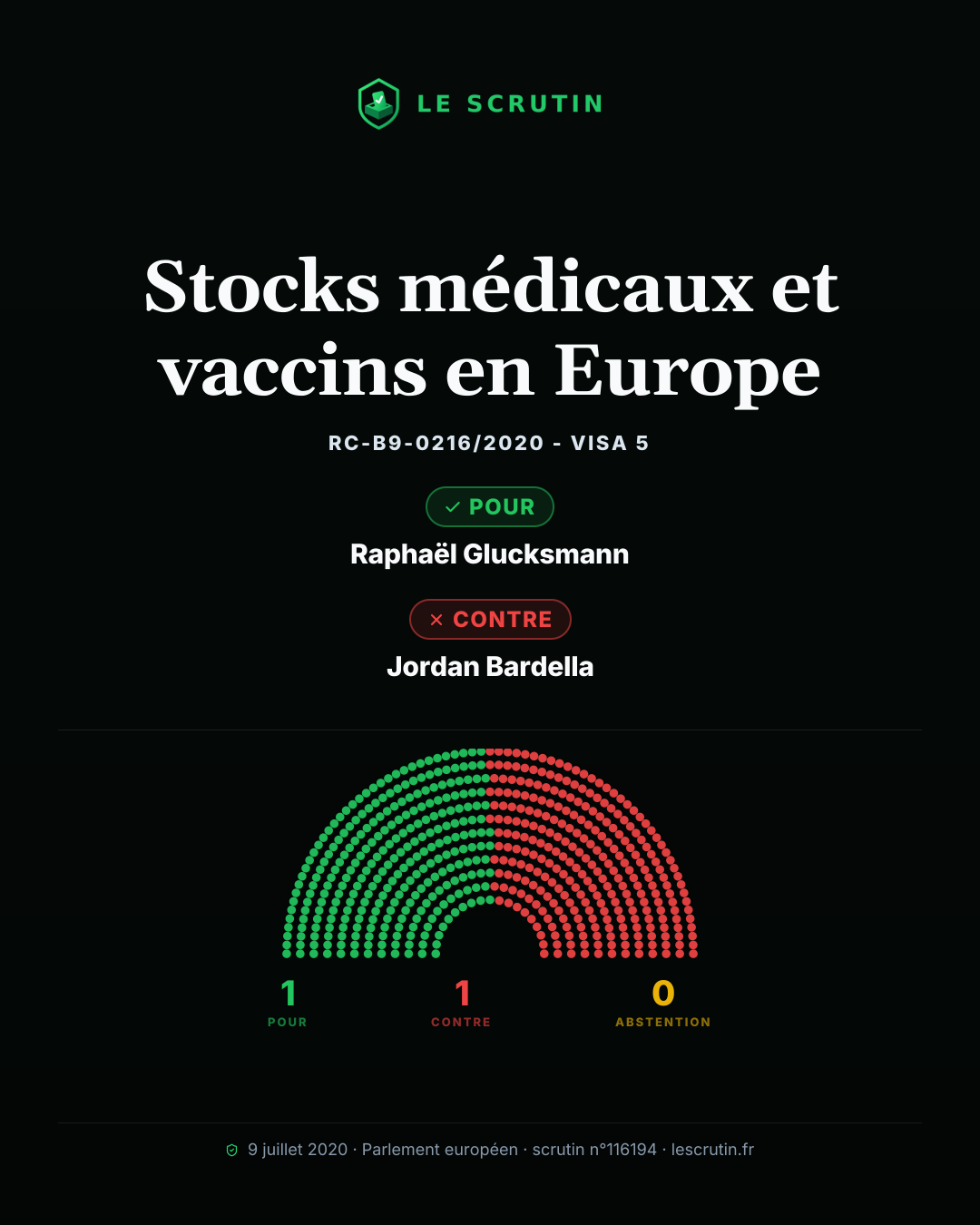 Visuel : Stocks médicaux et vaccins en Europe