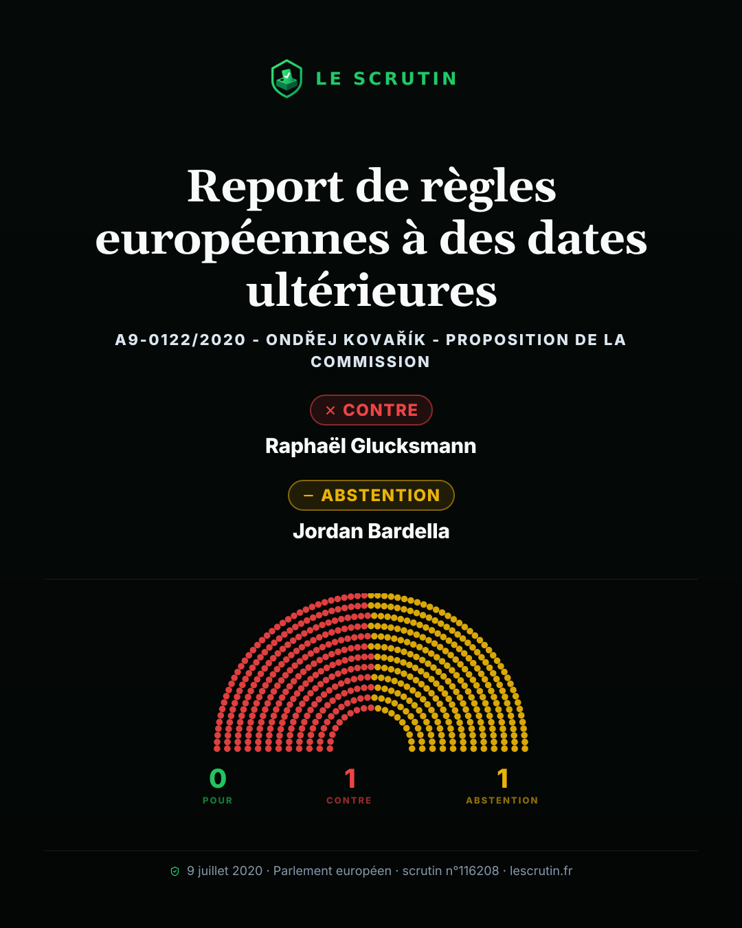 Visuel : Report de règles européennes à des dates ultérieures