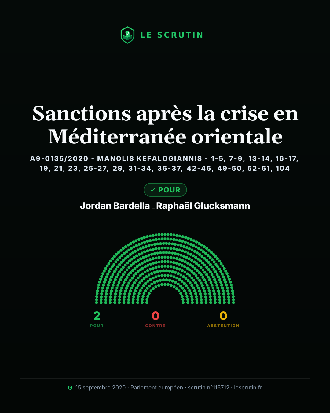 Visuel : Sanctions après la crise en Méditerranée orientale