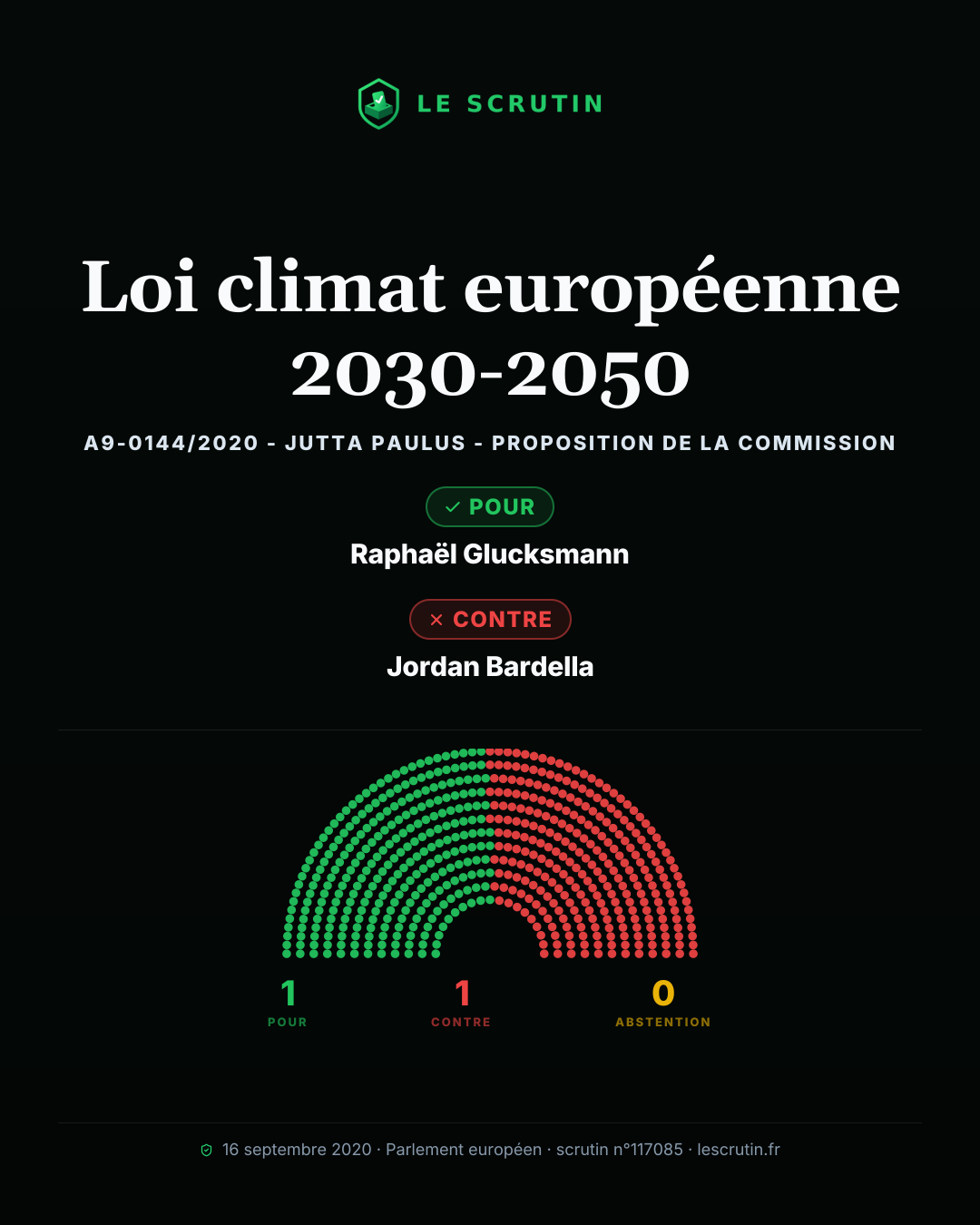 Visuel : Loi climat européenne 2030-2050