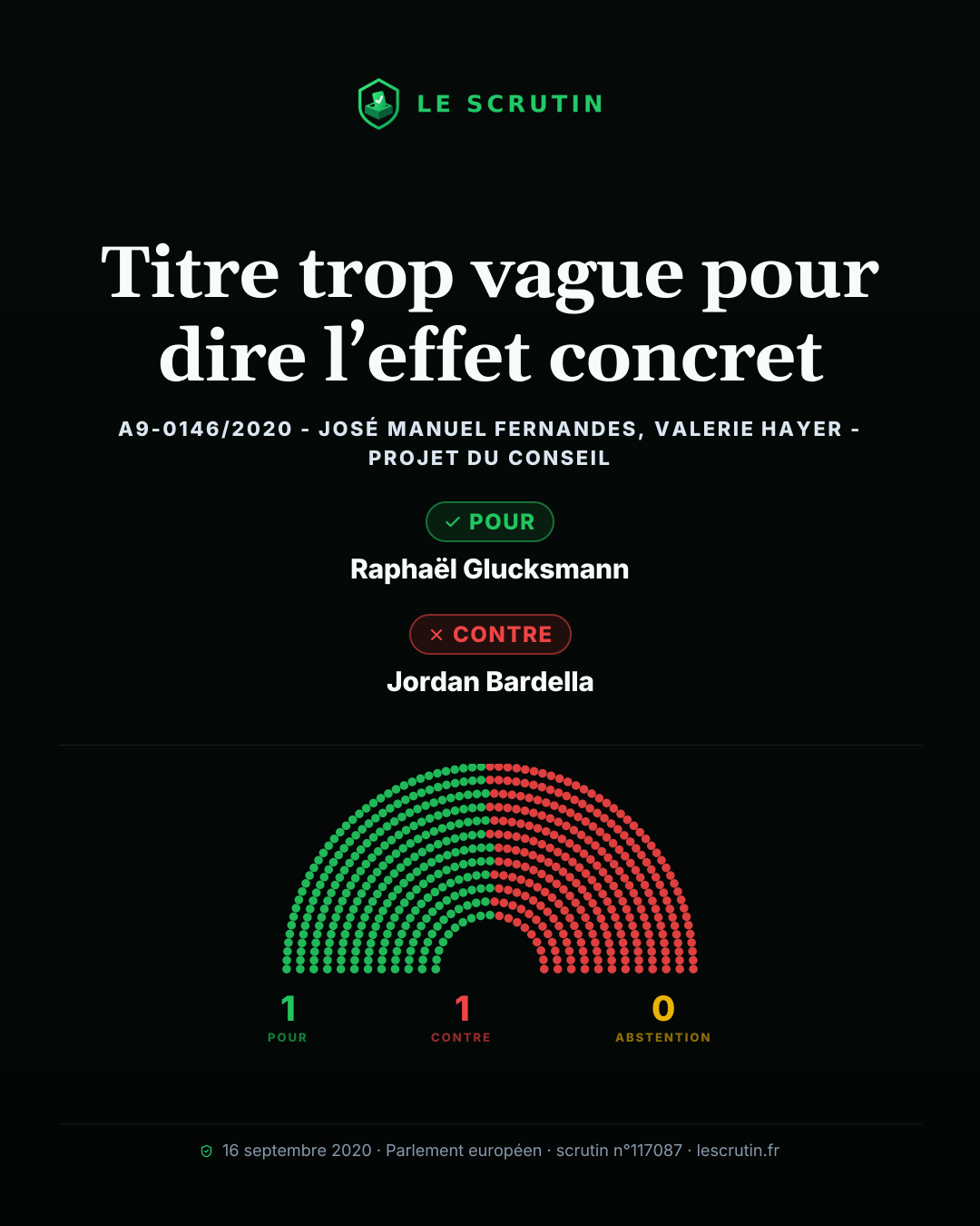 Visuel : Titre trop vague pour dire l’effet concret