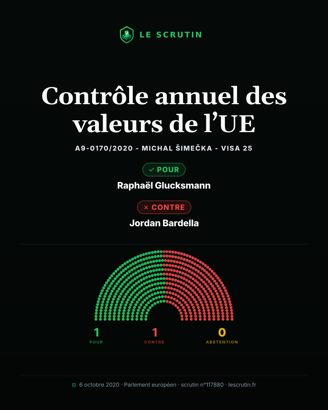 Visuel : Contrôle annuel des valeurs de l’UE