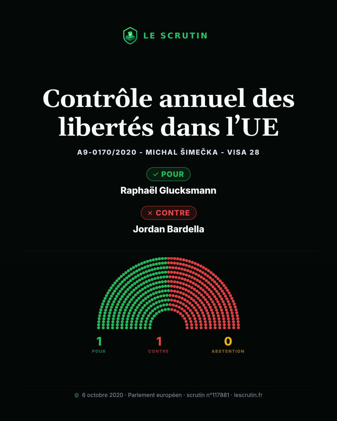 Visuel : Contrôle annuel des libertés dans l’UE