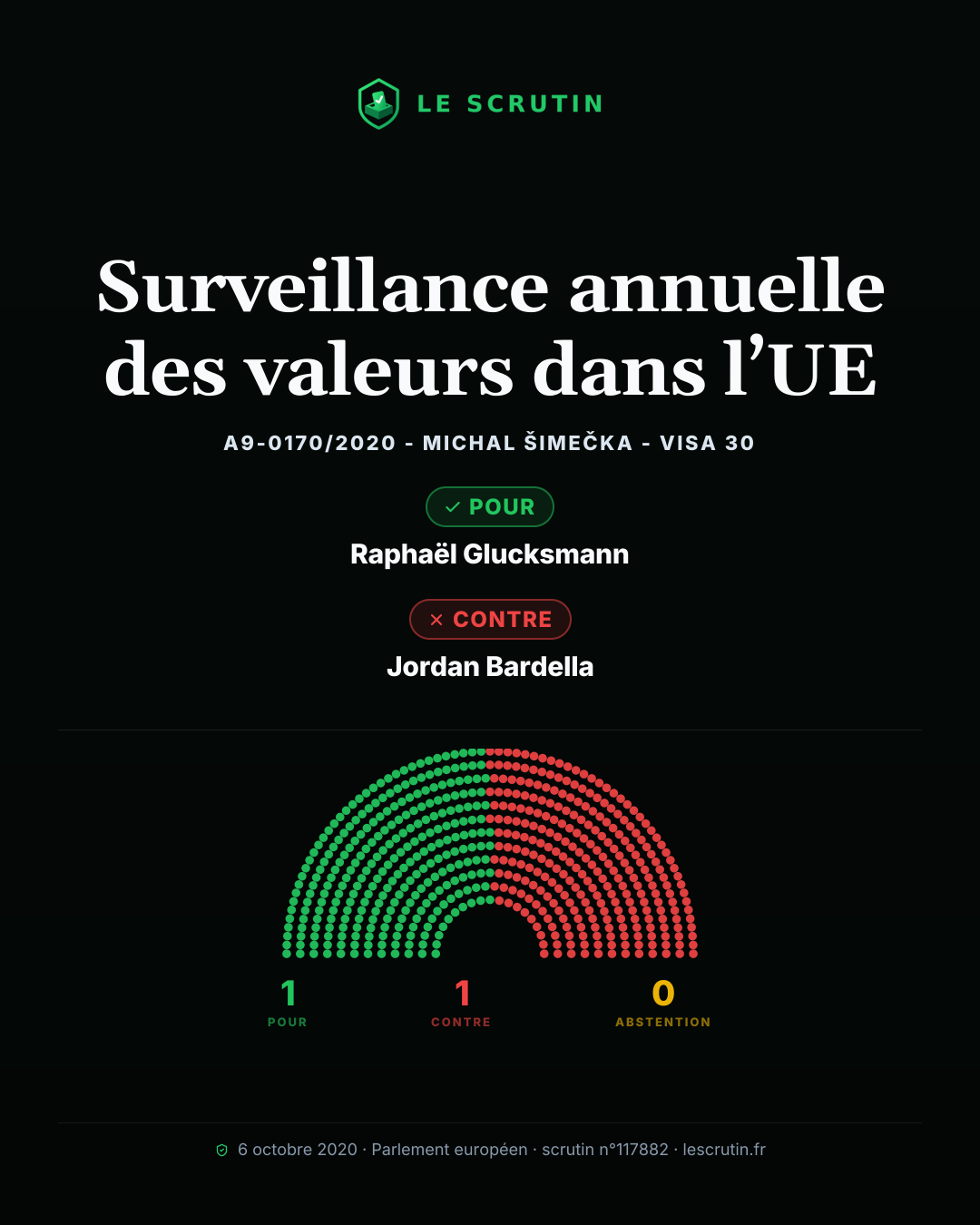 Visuel : Surveillance annuelle des valeurs dans l’UE